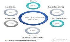 全面解析Tokenim使用指南：轻松掌握区块链资产管