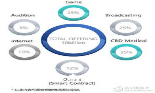 全面解析Tokenim使用指南：轻松掌握区块链资产管理