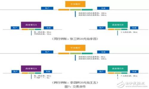 轻松设置区块链网页钱包接口的方法：详解流程与技巧