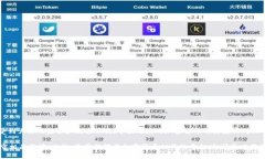 Tokenim是一个集中在数字货币和区块链相关服务的