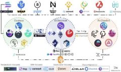 IM Token 钱包是一款以数字货币管理为核心的移动