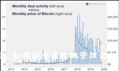 BE20钱包：如何安全高效地管理你的加密资产