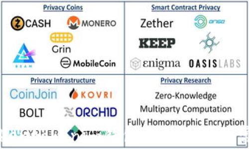 
解决Tokentokenim钱包无法使用的常见问题