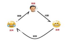 在将Tokenim转币到比特儿（Bit）之前，您需要确保