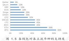解密Topay钱包：数字货币安全存储与管理的最佳选