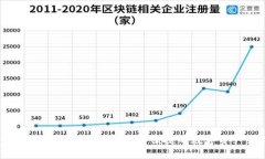 CGPay钱包最新版本下载：安全便捷的数字资产管理