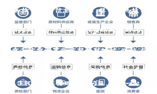 在区块链和加密货币领域，钱包之间的转账问题通常涉及几个重要的因素。以下是关于如何将 Tokenim 上的钱包转账到比特派的步骤与注意事项：

### 了解钱包之间转账的基本概念
在进行加密货币的转账时，首先要理解什么是钱包。钱包的主要功能是存储和管理你的加密货币。Tokenim 和比特派都是加密货币钱包，它们支持不同的币种和转账功能。确保你了解这两个钱包之间的兼容性以及支持的币种。

### 检查币种兼容性
在进行转账前，确保你要转账的币种在 Tokenim 和比特派上都有支持。比如，如果你想转移比特币，那么你需要确认两个钱包都支持比特币。

### 获取比特派钱包地址
在 Tokenim 上进行转账时，你需要提供接收方的地址。首先，打开你的比特派钱包，找到“接收”选项，复制显示的二维码或者地址。确保在复制地址时不要有任何错误，地址的一点小错误都会导致资产的丢失。

### 在 Tokenim 上发起转账
在 Tokenim 中，选择你要转账的币种，并点击发起转账。填写比特派的地址，输入转账金额。认真检查确认信息无误后，提交转账请求。记得根据需要选择合适的手续费，手续费可能影响交易的速度。

### 确认交易状态
转账发起后，你可以在 Tokenim 上查看交易记录，跟踪你的转账状态。一般来说，区块链网络的处理速度会影响你的转账到账时间。你可以参考区块链浏览器来实时查看交易状态。

### 注意事项与常见问题
进行跨钱包转账时，常见的问题包括转账失败、币种不兼容等。在遇到这些问题时，可以尝试检查手续费设置或重新核对地址。此外，请务必确保你的网络连接稳定，避免在网络不良的情况下进行转账操作。

### 总结
将 Tokenim 上的钱包转账到比特派是一个相对简单的过程，只要确保币种兼容、地址正确和手续费合适，就可以顺利完成转账。希望以上信息能帮助你更顺利地进行加密货币的转账操作。

通过以上步骤，希望你能成功将 Tokenim 上的钱包资产转移到比特派。如果有的话，欢迎分享任何经验或者遇到的问题，大家一起讨论解决。