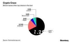 解决安卓出现Tokenim 1.29版本问题的终极指南
