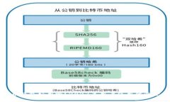 数字货币钱包好用吗？2023年用户使用体验全面解