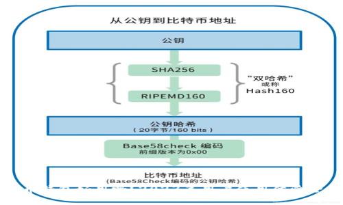 数字货币钱包好用吗？2023年用户使用体验全面解析