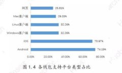 区块链：如何实现高度加密与安全性解析