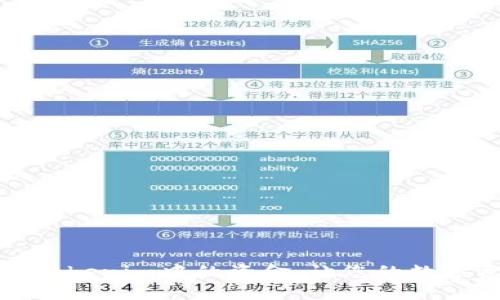 如何有效使用Tokenim中的资金，让您的数字资产更具价值