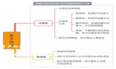 th1区块链钱包推广：轻松实现数字资产安全与增