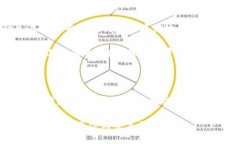 Tokenim 是一款加密货币钱包和交易平台，确实支持