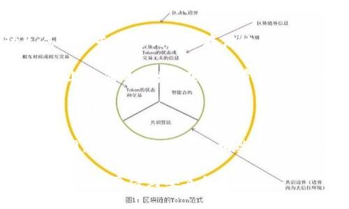 Tokenim 是一款加密货币钱包和交易平台，确实支持多种加密货币的存储和交易功能，包括狗狗币（Dogecoin）。如果您想在 Tokenim 上存储狗狗币，可以按照以下步骤进行操作：

1. **下载和注册**: 首先，确保您已经在官方渠道下载了 Tokenim 应用，并完成了账号注册。

2. **钱包创建**: 登录后，您需要创建一个新的钱包。平台将向您提供一组助记词，以确保您可以找回您的钱包。

3. **获取狗狗币地址**: 在钱包界面中，选择狗狗币（Dogecoin），系统会自动生成一个专属的狗狗币存储地址。

4. **转账狗狗币**: 使用您其他的钱包或交易所，将狗狗币转账至您在 Tokenim 上生成的地址。在发送前，请确保地址的正确性，以避免资产损失。

5. **确认交易**: 转账后，您可以在 Tokenim 的钱包界面查看狗狗币的余额和交易状态。

需要注意的是，不同的加密货币钱包平台可能会对狗狗币的存储和交易费用有所不同，使用前最好查看相关费用说明。此外，确保您使用的是最新版的 Tokenim 应用，以获得最佳的安全性和性能。

总之，Tokenim 是可以存储狗狗币的，但在操作时请务必小心，重视安全，确保您的数字资产得到妥善的保护。