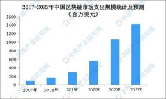 盛源链在香港成功上市：区块链企业的崭新机遇