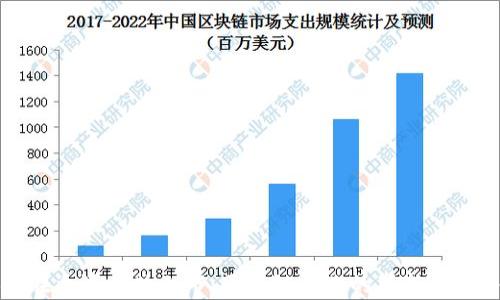 
盛源链在香港成功上市：区块链企业的崭新机遇与挑战
