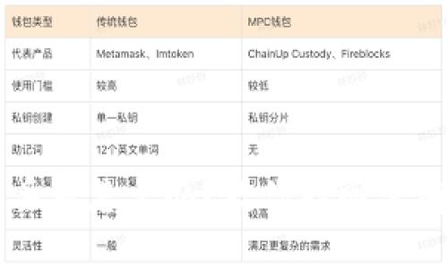 虚拟币钱包丢失怎么办？教你找回没有备份的钱包