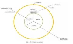 在2023年，数字货币钱包的排名会因用户需求、功