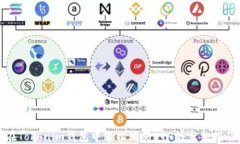 在Tokenim钱包中轻松购买ETH的完整指南