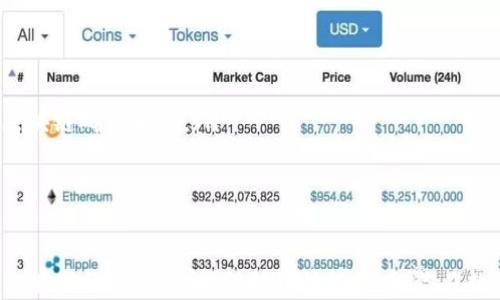 
  轻松学会如何将Tokenim转账到云币网，避免转账错误与损失 / 

关键词
 guanjianci Tokenim, 云币网, 数字货币转账, 转账指南 /guanjianci 

前言：数字货币的崛起与转账需求
数字货币的快速发展，让越来越多的人加入了这一新兴的投资领域。Tokenim作为一种新兴的数字货币，逐渐受到了投资者的青睐。而对于普通投资者来说，如何将Tokenim安全高效地转账到云币网成为了一个亟需解决的问题。在这篇文章中，我们将为你详细解读如何将Tokenim转账到云币网，教你如何避免转账错误与资金损失。

一、了解Tokenim与云币网
在进行转账之前，首先需要了解Tokenim和云币网的基本信息。Tokenim是一种基于区块链技术的数字货币，其创新之处在于其高效的交易速度和低廉的手续费。云币网则是一个全球知名的数字货币交易所，提供多种数字货币的交易服务。在云币网上，用户可以方便地进行Tokenim的交易、购买和兑换。

二、为什么需要将Tokenim转账到云币网
将Tokenim转账到云币网的原因多种多样。首先，云币网提供了便捷的交易平台，用户可以通过云币网迅速买卖Tokenim。而且，云币网的流动性较好，相对而言，能够快速找到买卖对手。此外，云币网还提供多种安全措施，保障用户资金安全。因此，将Tokenim转账到云币网，能够满足用户的交易需求。

三、转账前的准备工作
在进行Tokenim转账之前，需要进行一些准备工作。首先，你需要确保自己已经在云币网上注册了账户，并完成了身份验证。未完成身份验证的账户将无法进行转账操作。此外，你需要下载和安装Tokenim的钱包，确保Tokenim已经成功存储在你的钱包中。这样才能顺利进行转账操作。

四、如何将Tokenim转账到云币网
接下来，我们将详细介绍如何将Tokenim转账到云币网。具体步骤如下：
ul
    listrong登录云币网：/strong首先，打开云币网官网，输入你的账户信息进行登录。/li
    listrong获取云币网Tokenim的充值地址：/strong登录后，点击“充值”菜单，找到Tokenim的充值选项。此时，云币网会为你生成一个唯一的充值地址，这个地址是你进行转账时的关键。/li
    listrong打开Tokenim钱包：/strong接着，打开你的Tokenim钱包，输入安全密码进行解锁。/li
    listrong进行转账操作：/strong找到转账功能，输入你在云币网获取的充值地址，同时填写你想要转账的Tokenim数量。务必检查地址的正确性，以避免资金损失。/li
    listrong确认转账信息：/strong核对所有信息无误后，确认转账。此时，Tokenim的转账将会在区块链上进行处理。/li
/ul

五、转账后注意事项
转账完成后，用户需要等待一段时间（通常为几分钟到数小时不等），直到交易被区块链确认。在此期间，可以通过云币网的充值记录查看转账状态。如果长时间未到账，请及时联系云币网的客服。与此同时，切勿在未确认到账的情况下进行重复转账。

六、常见转账错误及解决办法
在实际操作过程中，许多用户可能会遇到一些转账错误。以下是一些常见的错误及其解决办法：
ul
    listrong错误的充值地址：/strong如果用户在转账时输入了错误的地址，资金可能会永久丢失。为防止此类错误，建议用户在转账前多次仔细检查地址的正确性。/li
    listrong手续费不足：/strong区块链交易需要支付一定的手续费。如果手续费不足，转账可能会失败。确保钱包中留有足够的手续费是一项必要的步骤。/li
    listrong未按步骤操作：/strong有时用户可能会遗漏某个操作步骤，导致转账失败。因此，建议按照本指南逐步操作，确保每个环节都按照流程进行。/li
/ul

七、总结与展望
Tokenim转账到云币网虽然看似简单，但其中的细节不可忽视。通过本文所述的步骤与注意事项，用户可以更加顺利地完成转账。随着数字货币的普及，未来的交易所将越来越多，投资者在选择时应注重其安全性与用户体验。希望每一位投资者在进入数字货币市场时，都能保持警觉，确保资金安全。

八、附录：常见问题解答
在这里，我们整理了一些用户在转账过程中常见的问题，希望能够帮助到你：
ul
    listrongQ1: Tokenim转账多久能到账？/strongbrA1: 通常情况下，转账确认后几分钟到数小时内会到账。如果长时间未到账，可以查询区块链确认状态。/li
    listrongQ2: 如何确认Tokenim充值是否成功？/strongbrA2: 登录云币网账号，查看充值记录确认。/li
    listrongQ3: 转账失败怎么办？/strongbrA3: 检查转账记录，核实地址及手续费，如果需要帮助，可以联系云币网客服。/li
/ul

通过以上内容，相信你对如何将Tokenim转账到云币网有了更清晰的了解。在数字货币的时代，掌握这些知识让你的投资之路更加顺畅。希望本文能对你有所帮助！保持理性投资，祝你在数字货币市场取得辉煌业绩！