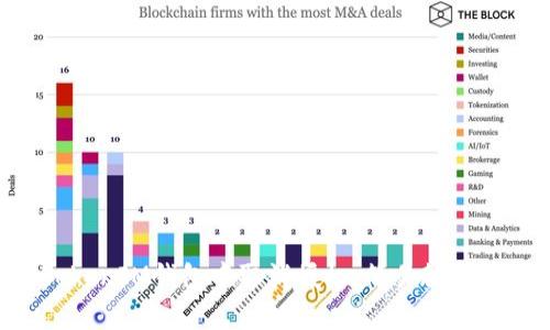 如何在TokenTokenIM钱包中取消授权：简易教程与常见问题解答