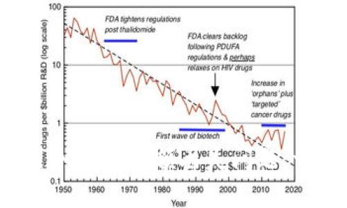 如何解决TokenTokenIM钱包余额丢失问题：一步一步带你找回资产