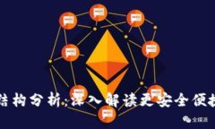 区块链钱包产业结构分析：深入解读更安全便捷