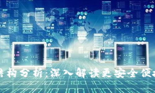 区块链钱包产业结构分析：深入解读更安全便捷的数字资产管理