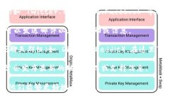 要联系 Tokenim 官方，通常有以下几种方式：1. *