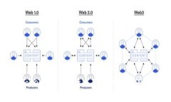解决TokenIM网络请求超时问题的有效方法
