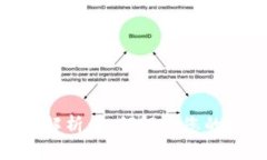 Tokenim功能全面解析：如何解决您的数字资产管理