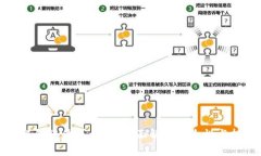 虚拟币赚钱软件可靠吗？全面解析安全性与投资
