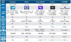 在区块链和加密货币领域，Token IM（或称为Token