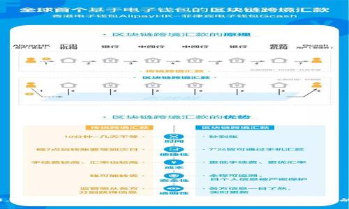 2023年最佳虚拟币钱包推荐：如何选择最适合你的钱包