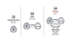 2023年加密钱包发展趋势：如何选择最适合你的数