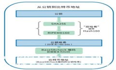 以下是关于“BITGET这个交易所怎么样”的、关键