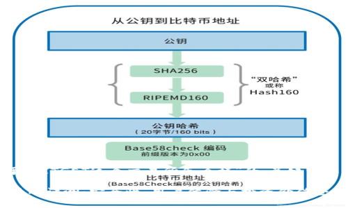 以下是关于“BITGET这个交易所怎么样”的、关键词和内容大纲：

BITGET交易所评测：安全性、用户体验与投资价值全解析