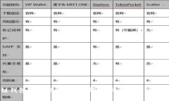 区块链钱包转账时的手续费解析：降低成本的实