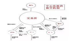如何降低虚拟数字钱包的矿工费：权威指南
