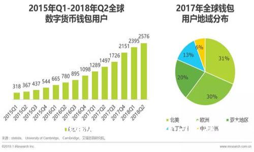 ### Tokenim钱包：数字资产安全与管理的最佳助手