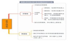 如何注册C币钱包：一步步教你轻松上手