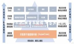 为了帮助您创建一个高质量的文章，我将提供一