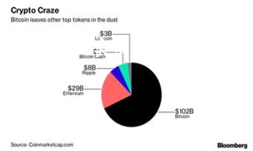 在涉及加密货币和区块链的主题时，关于“HT转到Tokenim用什么通道”的内容可以提供实用的信息。以下是一个关于这个主题的精简、关键词、内容主体大纲，以及相关问题的详细结构。

:
如何将HT转账到Tokenim？详解转账通道与步骤