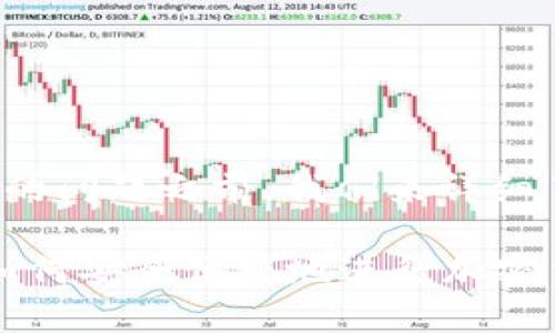 在回答您关于Tokenim能否转账的问题之前，我们来详细了解一下Tokenim及其相关功能。

### Tokenim转账功能详解：如何安全便捷地进行加密货币转账