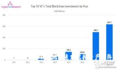 使用TokenTokenIM钱包地址追踪虚拟资产的终极指南