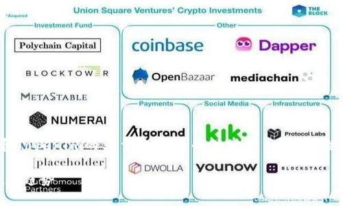 在此任务中，我将为您构思一个关于MyToken和Tokenim的文章和相关的关键词，同时提供一个内容大纲，以及六个相关问题的详细介绍。

MyToken与Tokenim: 加密货币交易平台的未来趋势