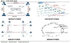   Tokenim锁仓教程：如何安全高效地进行数字资产
