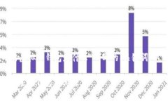以下是根据您提出的主题“美国用的虚拟币钱包
