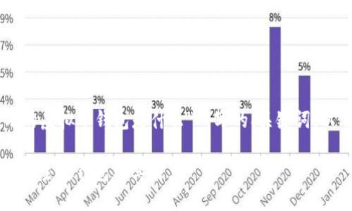 以下是根据您提出的主题“美国用的虚拟币钱包是什么”所写的、关键词，以及内容主体大纲和相关问题介绍。

美国虚拟币钱包使用指南：了解市场主流钱包及其特点